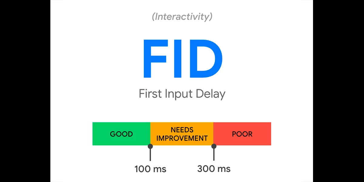 Оценочная шкала FID